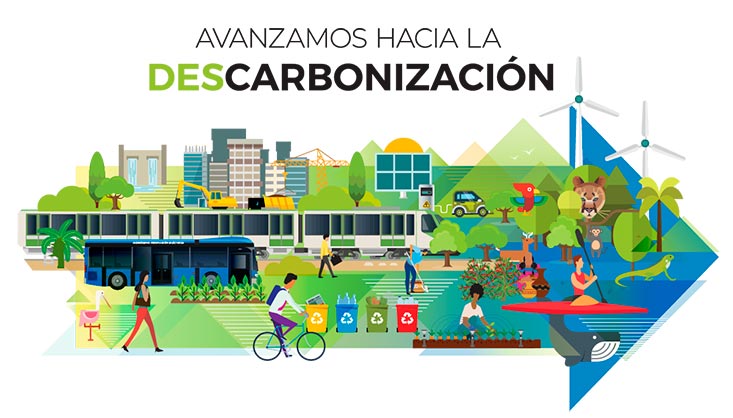 En marcha, % de las metas para 2022 del Plan Nacional de  Descarbonización - Dirección de Cambio Climático